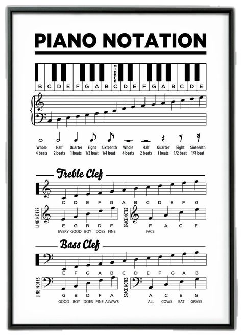 Piano Music Notes Free Printable, Panio Music, Piano Printable, Piano Theory, Keyboard Table, Basic Music Theory, Music Theory Piano, Table Topics, Piano Lessons For Kids