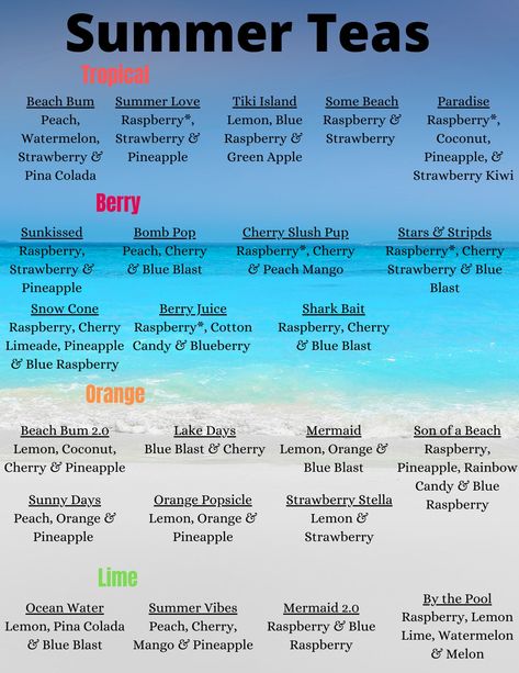 Berry Loaded Teas, Loaded Tea Ingredients, At Home Loaded Tea Recipes, Herbalife Nrg Tea Recipes, Nutrition Teas Recipes, May Loaded Teas, Tropical Loaded Tea Recipes, Mermaid Loaded Tea Recipe, Herbalife Loaded Tea Kits