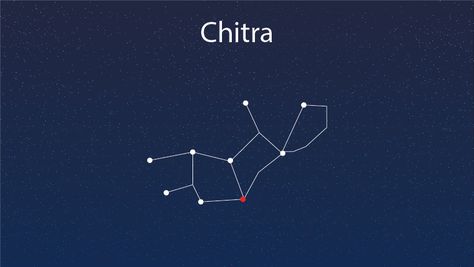 Chitra Nakshatra: a Complete Guide | Popular Vedic Science Chitra Nakshatra, Vedic Science, Sanskrit Names, Ancient History Facts, Astrological Symbols, Moon Signs, Do What Is Right, Personality Traits, Birth Chart