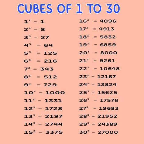 1 To 30 Cubes Maths, Cube Chart 1 To 30, Cube 1 To 30 Maths, 2 To 30 Table Chart Maths, Cube Numbers Chart, Math Table 1to 30, Cube Roots Chart 1 To 30, Cube Table Math, 1 To 30 Tables Chart