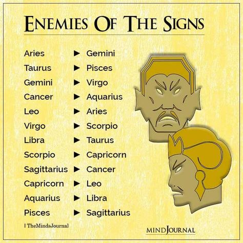 Taurus And Virgo, Aquarius Leo, Cusp Signs, Leo Aries, Taurus Pisces, Aries Virgo, Scorpio Capricorn, Pisces Sagittarius, Virgo Scorpio