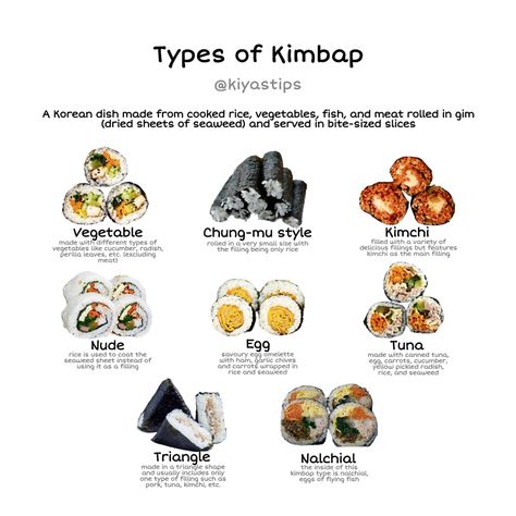 Types Of Gimbap, Rice Recipes Aesthetic, Ssambap Recipe, Healthy Kimbap, Kimbap Bowl, Kimbap Ingredients, Egg Kimbap, Homemade Kimbap, Spam Kimbap