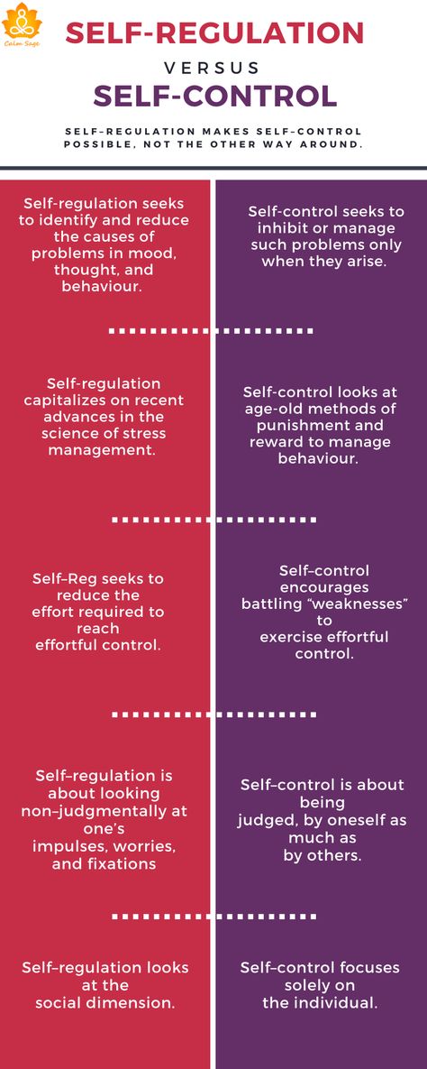 Teaching Psychology, Types Of Motivation, Self Regulation Strategies, Social Psychology, How To Control Anger, Conscious Parenting, What Is Self, Therapy Worksheets, Self Regulation