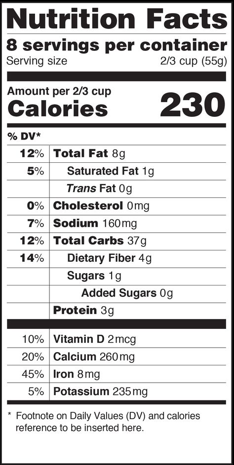 Obama Administration releases its proposed NEW  iconic black and white label we're all accustomed to seeing on food packages.The most visible change is that calorie counts are bigger and bolder - to give them greater emphasis. Added to this, serving sizes start to reflect the way most of us really eat. For example, ice cream. The current serving size is a ½ cup. But who eats that little? Another Big change: New panel includes a separate line for ADDED sugars. Check out more at link. Strawberry Nutrition Facts, Nutrition Label, Nutrition Classes, Nutrition Facts Label, Reading Food Labels, Nutrition Course, Nutrition Labels, Holistic Nutrition, Trans Fat