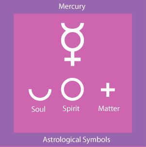 Mercury sign. Mercury Tattoo Virgo, Mercury Tattoo Planet, Mercury Symbol Tattoo, Mercury Planet Symbol, Mercury Virgo, Potion Seller, Mercury Tattoo, Mercury Symbol, Celtic Tattoo For Women