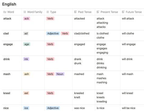 Language Study Plan, Language Notebook, Common Idioms, Learning Template, Notion Inspo, Notion Template Ideas, Notion Templates, Study Plan, Notion Template