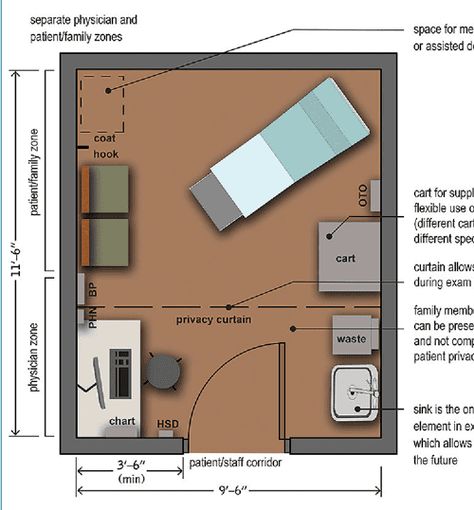 School Medical Room Design, Home Medical Room, Medical Consultation Room Design, Outpatient Clinic Design, Doctor Exam Room, Clinic Interior Design Plan, Clinic Room Design, Doctor Room Design, Pediatric Exam Room