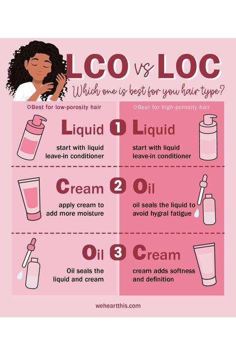 LCO Vs LOC How To Know Your Curly Hair Type, High Porosity Hair Products Natural, Hair Routine For High Porosity Hair, Moisturizing 4c Low Porosity Hair, Natural Hair Products For Curly Hair, Locs For Curly Hair, Type 4 Low Porosity Hair Care, Loc Method For High Porosity Hair, Best Products For Dry Curly Hair