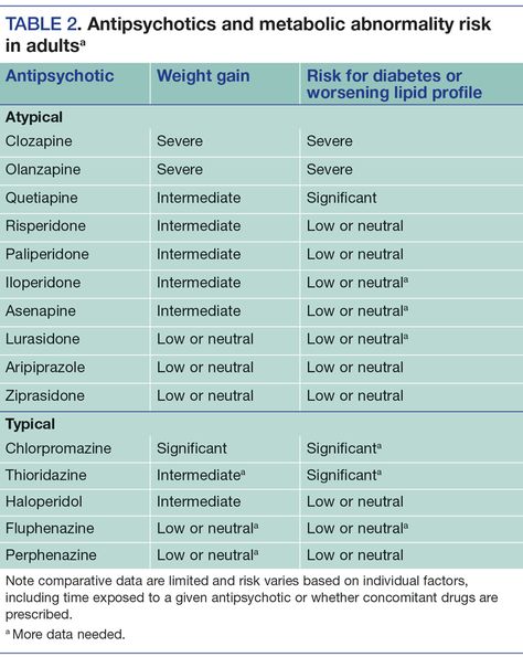 Metabolic Monitoring of Antipsychotic Medications: What Psychiatrists Need to Know Psychiatric Medications, Lipid Profile, Medical Anatomy, Memory Care, Nursing Notes, Health Knowledge, Cholesterol Levels, Healthcare System, Psychiatry