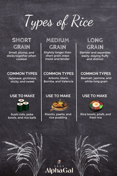 Discover the best types of rice for each dish, because there are so many options beyond basmati! This guide details each variety from arborio to wild rice, providing you with a helpful chart for matching rice types with recipes. Whether you're perfecting risotto, making paella, or looking for the right rice for your next side dish, find everything you need to choose wisely and make every meal special. Different Types Of Rice, Cooking Knowledge, Types Of Rice, Rice Types, Culinary Lessons, Pakistani Dishes, Cooking Tofu, Food Resources, Rice Varieties