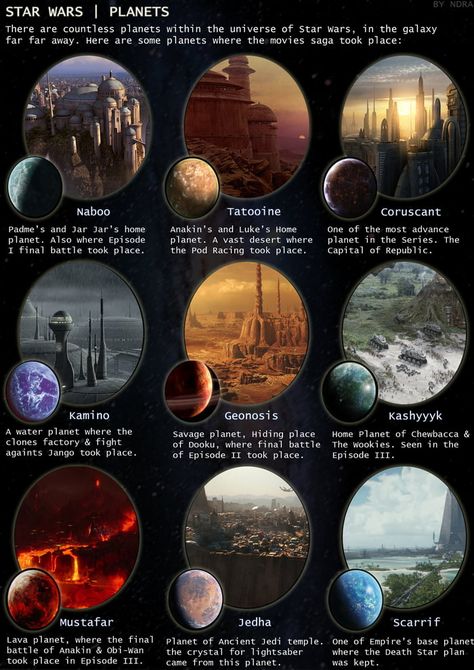 Simple Guide to Star Wars Planets (part 1) Star Wars Logos, Star Wars Infographic, Star Wars Trivia, Star Wars Symbols, Star Wars Timeline, Starověký Egypt, Star Wars History, Star Wars Planets, Star Wars Meme