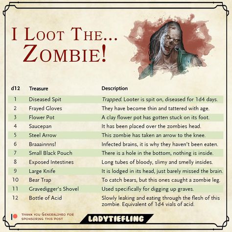 Lady Tiefling on Instagram: “🧟‍♂️ I LOOT THE ZOMBIE 🧟‍♂️ This table is brought to you by @generalihro through my Patreon! Thank you so much for the support! * ♥️ * *…” Dnd Table, Dnd Stats, Dungeons And Dragons Memes, Dungeon Master's Guide, Dungeons And Dragons 5e, Dnd Dragons, Tabletop Rpg Maps, Dnd 5e Homebrew, Dungeons And Dragons Game