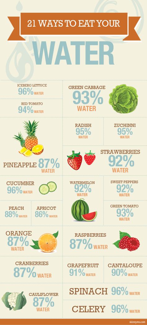 21 Ways to Eat Your Water - Water comes not just in a glass, but on the plate, too. For those who can’t find time to drink enough water, eating high water content foods is a great  option. And, turns out these high water content foods just happen to be super low in fat and calories. #water #recipes #healthy Eat Your Water, Think Food, Food Facts, Butter Cookies, Healthy Tips, Get In Shape, Bruschetta, Healthy Habits, Healthy Choices