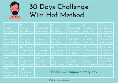 30 Days Wim Hof Challenge Wim Hof Breathing, Cold Shower Challenge, Win Hof Method, Wim Hoff Breathing Method, Wim Hof Method Breathing, Wimhof Method, Wim Hoff, Detective Design, Wim Hof Method