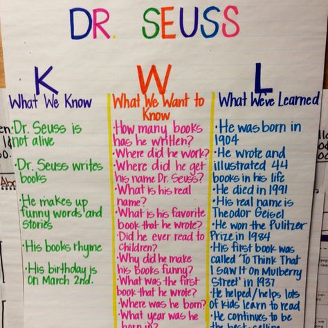 KWL Chart for Dr. Seuss week!#Repin By:Pinterest++ for iPad# Kwl Chart Kindergarten, Kwl Chart Template, March Preschool Worksheets, Reading Methods, Creative Curriculum Preschool, Inquiry Project, Thinking Map, Dr Seuss Activities, Dr Seuss Crafts