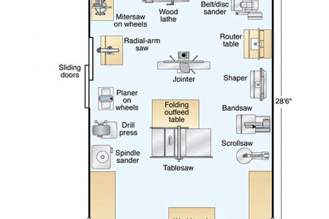 Floor plan Wood Sanders, Table Drill, Spindle Sander, Shop Layout, Drill Press, Table Saw, Scroll Saw, Wood Working, Wood Shop