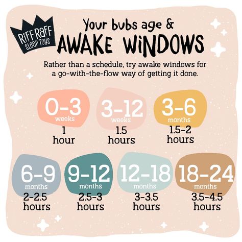 Rather than a schedule, try awake windows for a go-with-the-flow way of getting it done. Baby Routine, Baby Information, Baby Schedule, Newborn Baby Tips, Newborn Mom, Baby Life Hacks, Parenting Knowledge, Baby Education, Baby Facts