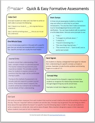 Beautiful Visual Featuring 7 Ways to Do Formative Assessments in Class Formative Vs Summative Assessment, Assessment For Learning Strategies, Formative Assessment Ideas, Concept Maps, Classroom Assessment, Assessment For Learning, Assessment Strategies, Hand Signals, Exit Tickets