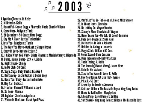 Partying like it’s circa 2003✨🎈🎉 Comment some of your fave throwbacks that you still jam to today!❤️ #playlist #music #list #vibes #throwback #artists #celebrities #feels #art #musicians #2000s #radio #nostalgia #moments #life 2000s Music Playlists, 2000s Music Artists, 2000s Throwback Playlist, Throwback Playlist Covers 2000s, Throwback Songs 2000, 2000 Playlist, Early 2000s Music, Throwback Playlist, 2000s Playlist