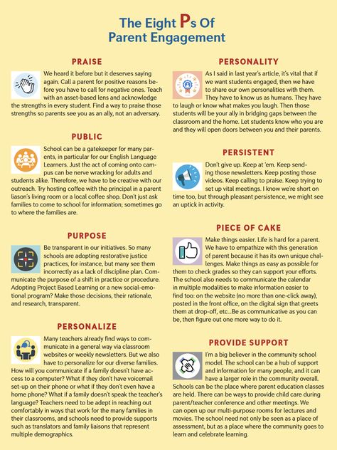 The Eight Ps of Parent Engagement via @NEAToday Pta Family Engagement, Family Involvement In The Classroom, Parent Engagement Bulletin Board Ideas, Parental Engagement Ideas, Community Engagement Ideas Activities, Preschool Family Engagement Activities, Parent Engagement Ideas Preschool, Parent And School Partnerships, Parent Involvement Ideas Preschool