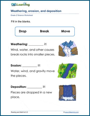 Weathering, erosion, and deposition worksheets - reviewing these processes which are constantly changes our landscapes. Free | Printable | Grade 2 | Science | Worksheets Weathering And Erosion 2nd Grade, Weathering And Erosion Anchor Chart, Erosion Activities For Kids, Weathering And Erosion Activities, Grade 2 Science Worksheets, Erosion Worksheet, Earth Science Worksheets, Erosion Activities, Weathering Erosion Deposition