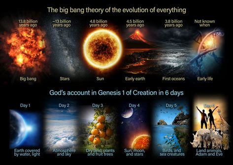 Can Christians add the big bang to the Bible? - creation.com Bible And Science, Big Bang Theory Science, Creation Theory, Cosmic Microwave Background, Creation Science, General Relativity, Religious Education, New Earth, Adam And Eve