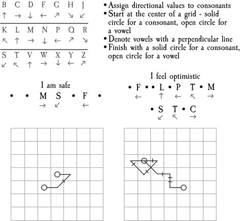 Sigil Athenaeum — awitchyqueer: I’ve been working on a way to like…... Sigil Alphabet Chart, Sigil Making Chart, How To Create A Sigil, Nordic Witchcraft, Sigil Making, Sigil Athenaeum, Palm Reading Charts, Steampunk Ship, Witch Names