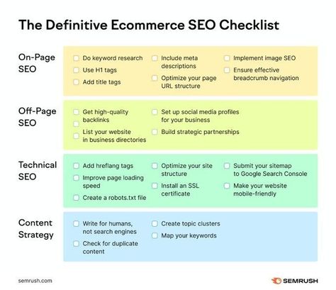 Linkedin Image, Seo Checklist, Strategy Map, Digital Marketing Manager, Ecommerce Seo, Keyword Tool, Google Ranking, Keyword Research, On Page Seo