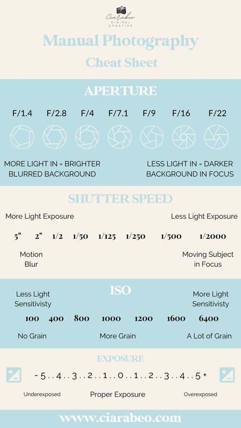 Camera Manual Settings Cheat Sheets, Photography Manual Cheat Sheet, Sony A6000 Cheat Sheet, Nikon D7500 Tips, Sony A6300 Cheat Sheet, Manual Settings For Sports Photography, Canon 2000d Tips, Canon 80d Cheat Sheet, Canon Mark 5 Iv Cheat Sheet