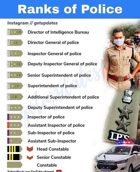 5,277 Likes, 94 Comments - IAS*IPS*IFS*IRS 1M🎯 (@upsc_clear) on Instagram: “Rank of Police!!! 🇮🇳🇮🇳 Follow @upsc_clear Follow @upsc_clear Follow @upsc_clear . . . #upsc…” Intelligence Bureau India, Police Rank, Lakshmi Images, Business Infographic, Funny Facts, India, On Instagram, Instagram