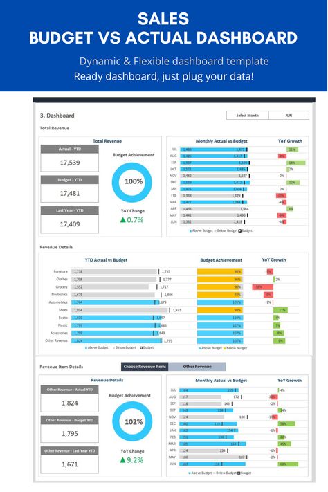 Sales Kpi Dashboard, Sales Dashboard Design Excel, Sales Dashboard Excel, Budget Dashboard Excel, Budget Vs Actual Dashboard, Budget Dashboard Design, Kpi Dashboard Excel, Budget Dashboard, Marketing Plan Example