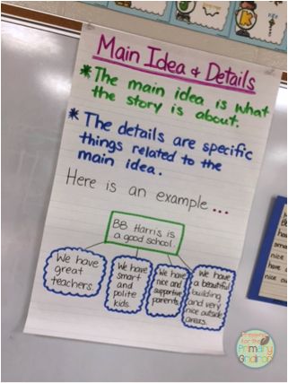 Main idea and details anchor chart {from Prepping for the Primary Gridiron} Details Anchor Chart, Main Idea Anchor Chart, Reading Main Idea, Main Idea And Details, Ela Anchor Charts, Teaching Main Idea, Classroom Anchor Charts, Reading Anchor Charts, Reading Street