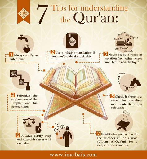 Infographic about Qur'an learning for IOU. Ayat Quran, Online Quran, Vie Motivation, Islam Religion, Learn Quran, The Quran, Islamic Teachings, Learn Islam, Allah Islam