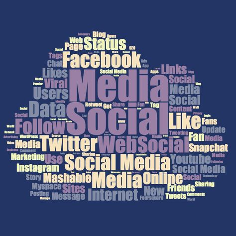 Word Cloud Generator, Word Clouds, Tag Cloud, Social Media Apps, Image Map, Word Cloud, Facebook Ad, Free Online, The Creator