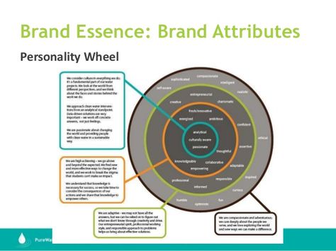 Brand Essence: Brand Attributes • How are we perceived externally? • Ranking our attributes • Associated characteristics o... Brand Attributes, Brand Essence, Brand Presentation, Branding Resources, Luxury Watch Brands, Brand Building, Airpod Case, Corporate Identity, Brand Strategy