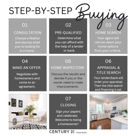 "🏠 Homebuying Made Easy! 🗝️✨ If you're dreaming of owning your own home, we've got you covered with this step-by-step guide. Follow these simple stages to make your homeownership dreams a reality. From setting your budget to finding the perfect place and finally closing the deal, we'll guide you through every step of the process. 📝💼💰 Start your journey to homeownership today! Contact us at 718.488.0800 #HomebuyingGuide #DreamHome #HomeownershipJourney" Home Buying Process Step By Step, Home Buying Process, Home Inspection, Home Ownership, Step Guide, Business Planning, Perfect Place, Home Buying, Make It Simple