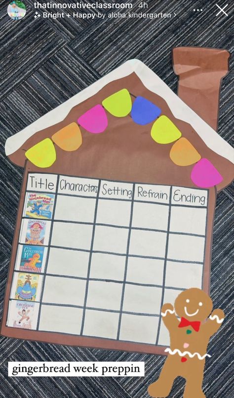 Compare And Contrast Gingerbread Stories Anchor Chart, Gingerbread Classroom Transformation, Christmas Anchor Charts, Gingerbread Bulletin Board Ideas, Gingerbread Bulletin Board, Craftivity Kindergarten, Gingerbread Kindergarten, Kindergarten Gingerbread, Gingerbread Story