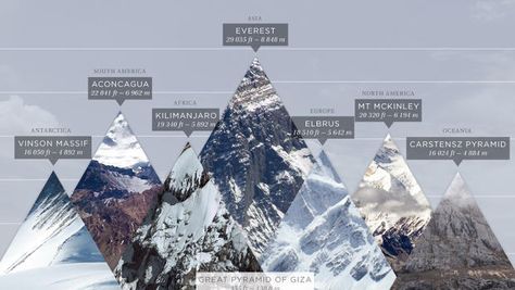 We've always been amazed by the courage and folly of trying to climb a 20,000 foot mountain just because it's there. Which is why we were delighted to... Seven Summits, Data Visualization Design, Great Pyramid Of Giza, Mount Kilimanjaro, Mountain Photos, Pyramids Of Giza, Mountain Peak, Co Design, Giza