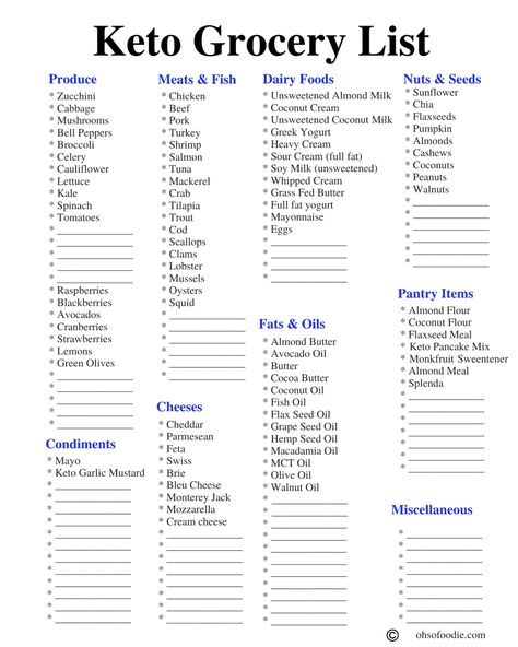 Keto Grocery List For Beginners, Keto Cheat Sheet, Almond Butter Keto, Biggest Loser Recipes, Cashew Sour Cream, Creamed Beef, Easy Keto Meal Plan, Food Swaps, Ketogenic Diet Food List