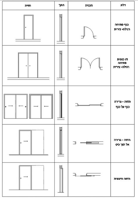 Door Drawing Architecture, Floor Plan Symbols, Architecture Symbols, House Design Drawing, ليلو وستيتش, Interior Design Sketchbook, Learn Interior Design, Architecture Blueprints, Interior Design Student