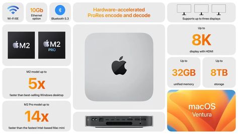 Apple’s smallest Macintosh device finally gets the M2 chip upgrade - Yanko Design Mac Mini M2, Apple Mac Mini, Mac Desktop, Photoshop Filters, Desktop Setup, Sound System Speakers, Memory Storage, New Mac, Apple Computer