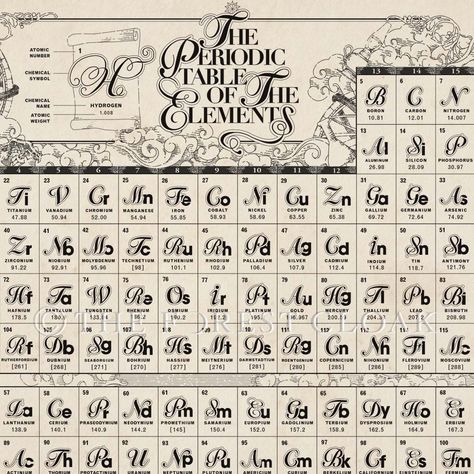 Be enchanted by this ancient style periodic table of the chemical elements!   This poster has the vintage look, but information in the table is up-to-date. Standard 18-column form, includes atomic number, chemical symbol, chemical name, and atomic weight.   Great addition for your dark academia themed library. PAPER TYPE: Museum quality heavy weight paper matte.  SIZE: * 12 x 16 inch (30.5 cm x 40.6 cm) * 11 x 14 inch (28 cm x 35.6 cm)  * 8.5 x 11 inch (21.6 cm x 28cm The poster will have the de Elements Science, Chemical Elements, Atomic Number, Matte Size, Print Wall Decor, Science Art, Dark Academia, Print Wall, Heavy Weight