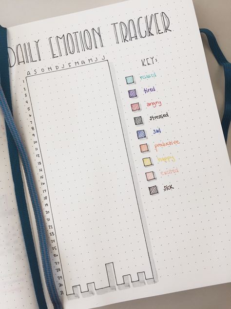 Annual Mood Tracker, Daily Emotion Tracker, Journal Emotion Tracker, Relationship Tracker, Pixel Tracker, Organised Notes, Emotions Tracker, Bullet Journal Topics, Emotion Tracker