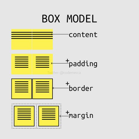 Html And Css Projects, Css Projects, Html Css Design, Html Css Code, Css Programming, Css Cheat Sheet, Learn Html And Css, Coding Websites, Basic Computer Programming