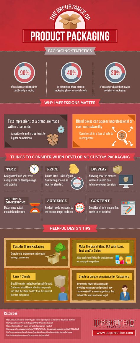 Packaging Infographic, Infographic Packaging, How To Draw Venom, Can Packaging Design, Can Packaging, Royal Recipe, Product Packaging Design, Cosmetics Industry, Hair Extensions Best