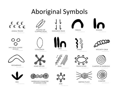 Aboriginal Art Journey | PPT