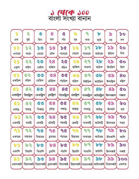 Bengali numbers spellings 1 to 100 Number Spelling, Alphabet Chart Printable, Bengali Language, Worksheets For Class 1, Alphabet Chart, Tuition Classes, Meditation Relaxation, 1 To 100, Counting Numbers