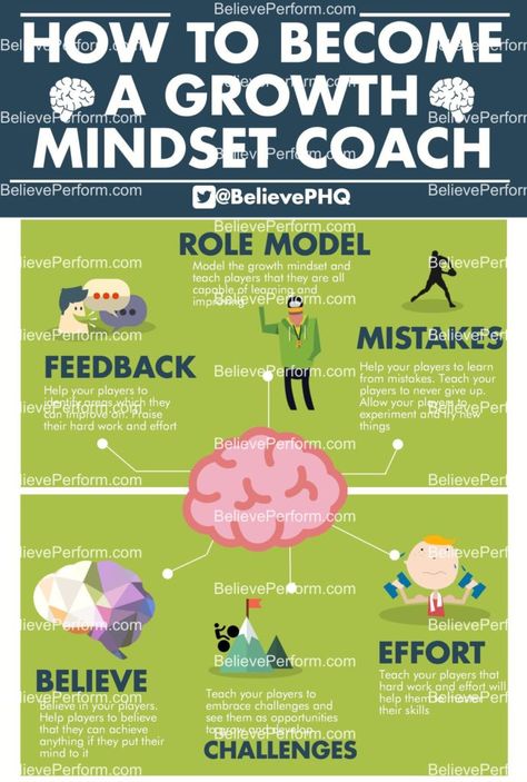 How to become a growth mindset coach - BelievePerform - The UK's leading Sports Psychology Website Sports Psychology Quotes, Physical Education Lessons, Mindfulness Coach, Coaching Skills, Sports Psychology, Mindset Coach, Psychology Quotes, Enroll Now, Reach Your Goals