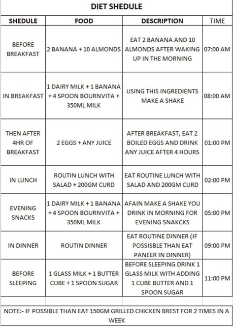 Bride Diet, Weight Gain Diet Plan, Snacks Dinner, Food To Gain Muscle, Yogurt Bowls, Weight Gain Diet, Wedding Diet, Water Challenge, Weight Gain Meals