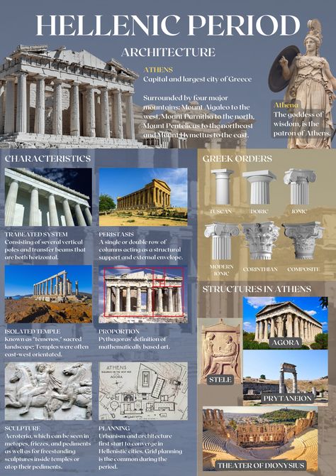 A digital artifact about the Hellenic period architecture Ancient Greek History, Hellenic Architecture, Composition Architecture, Architecture Facts, Building Portrait, Period Architecture, Architecture Journal, Greece History, Ancient Roman Architecture